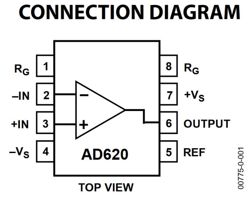 Amplificador de Intrumentación AD620
