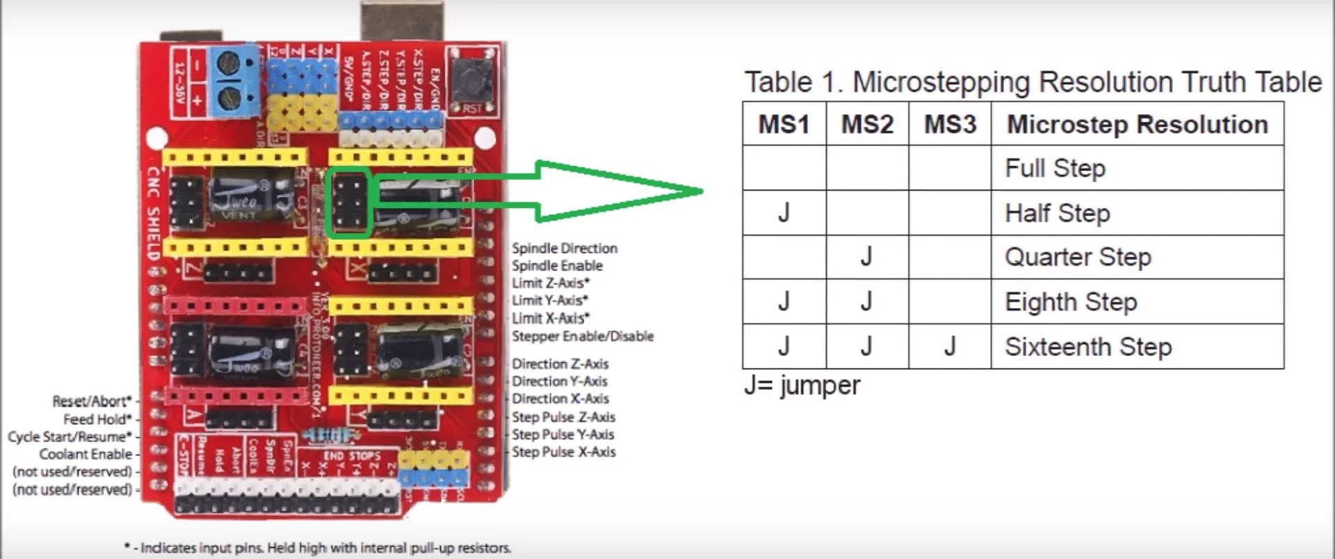 Shield CNC V3 caracteristicas